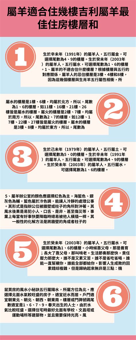 屬羊 方位|如何選擇房子方位？8大風水方位與12生肖的完美結合，改變你的。